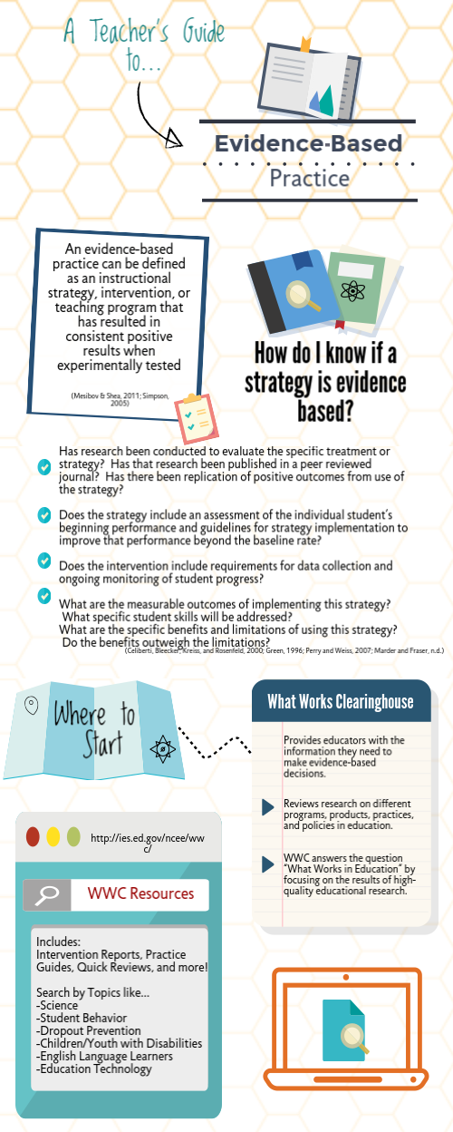 evidence-based-practice-infographic.png