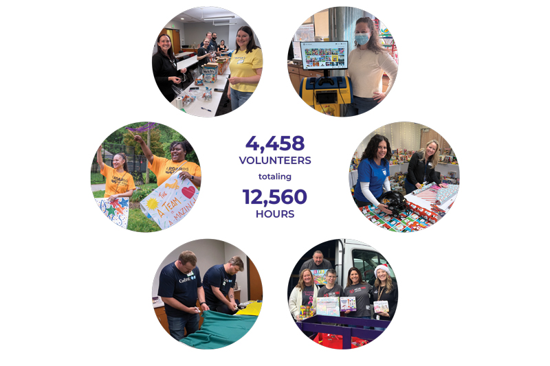 Collage of volunteer activities at Kennedy Krieger, showing community service projects and donation efforts, with 4,458 volunteers contributing a total of 12,560 volunteer hours in 2025.