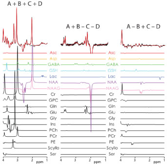 Multi-metabolite editing