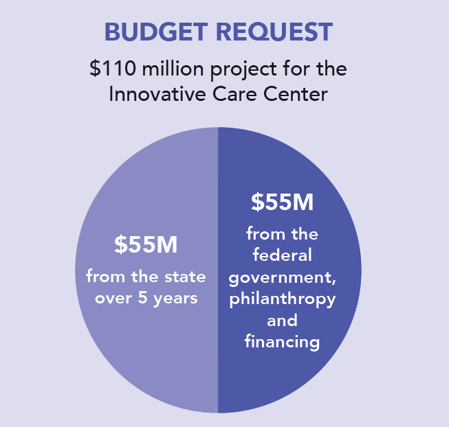 Budget REuet