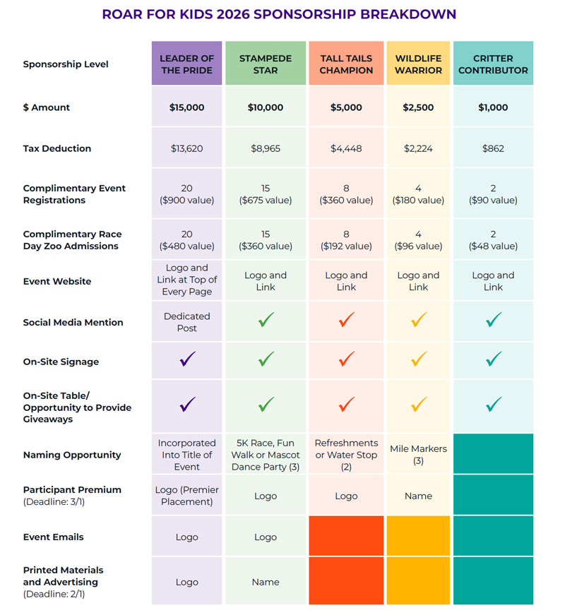 ROAR for Kids 2026 Sponsorship Breakdown