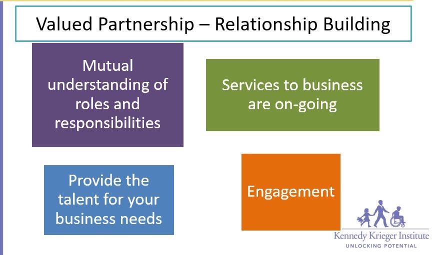 Valued Partnership graphic.