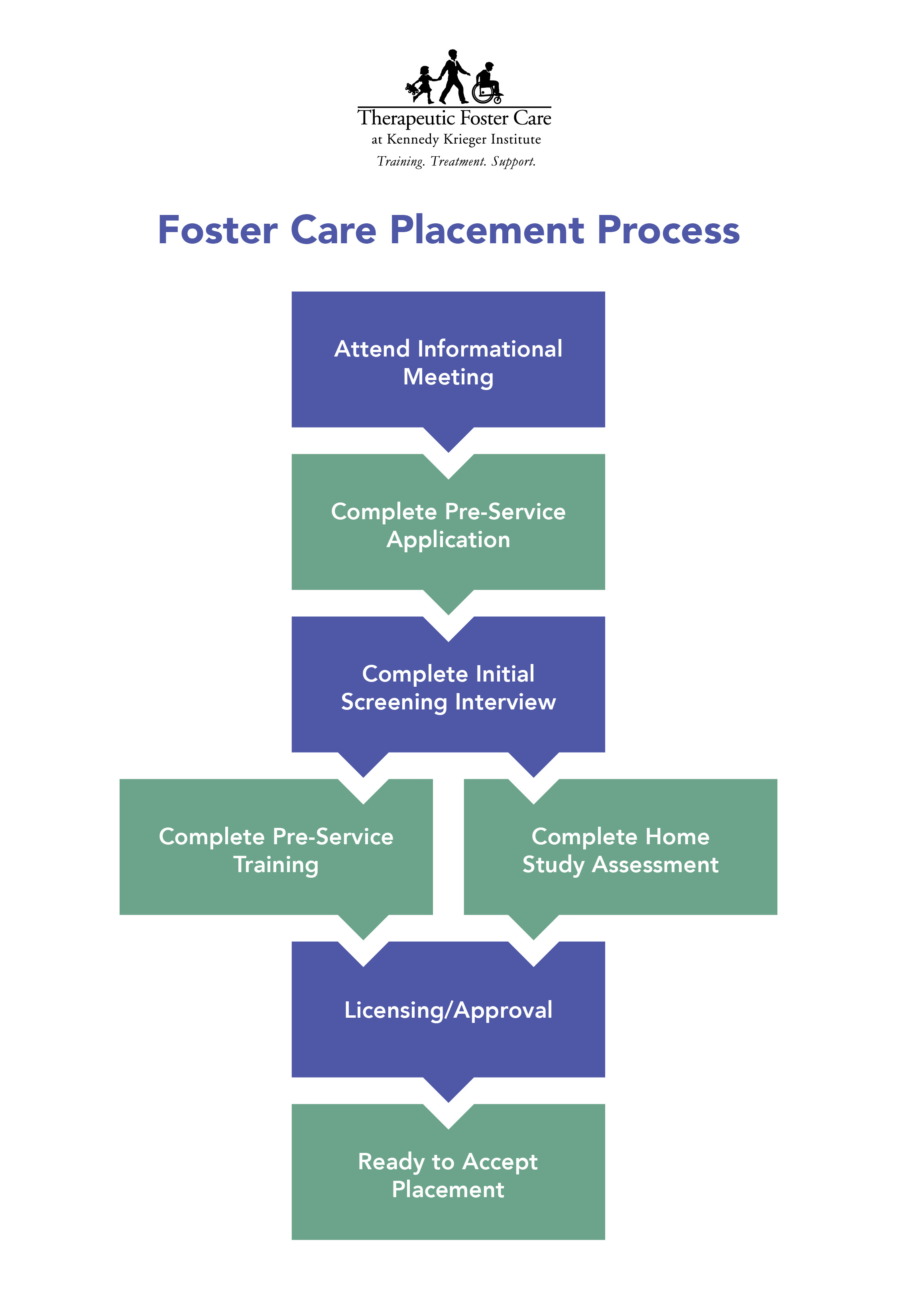 Foster Care Placement Process
