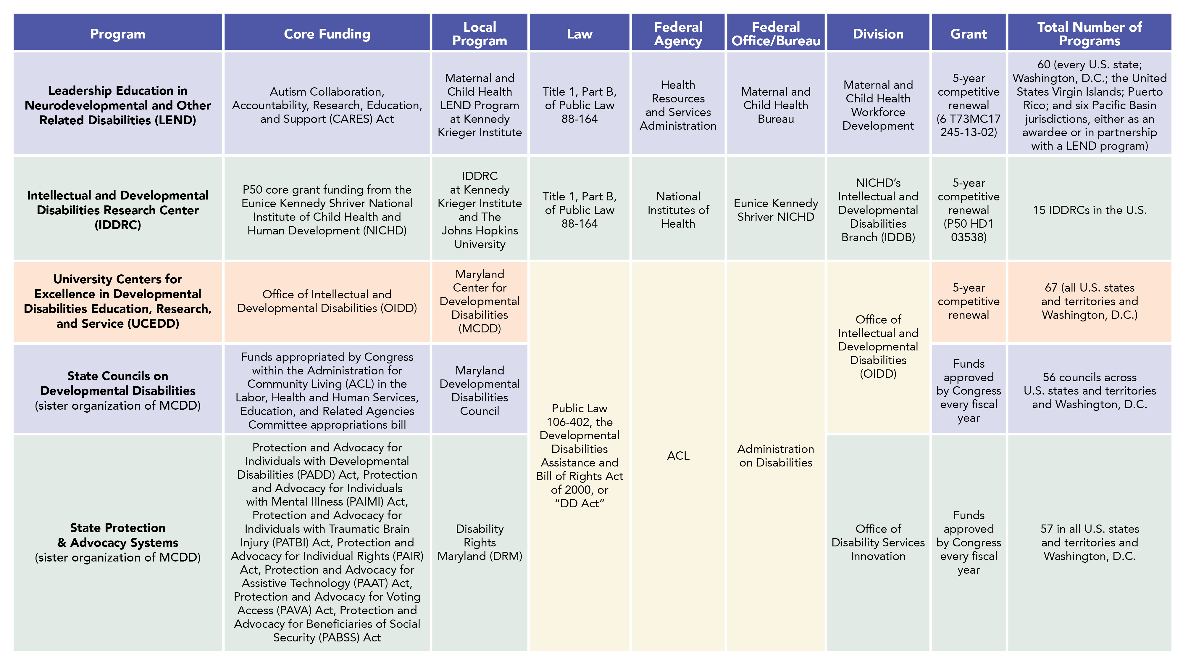 Partner organization chart.