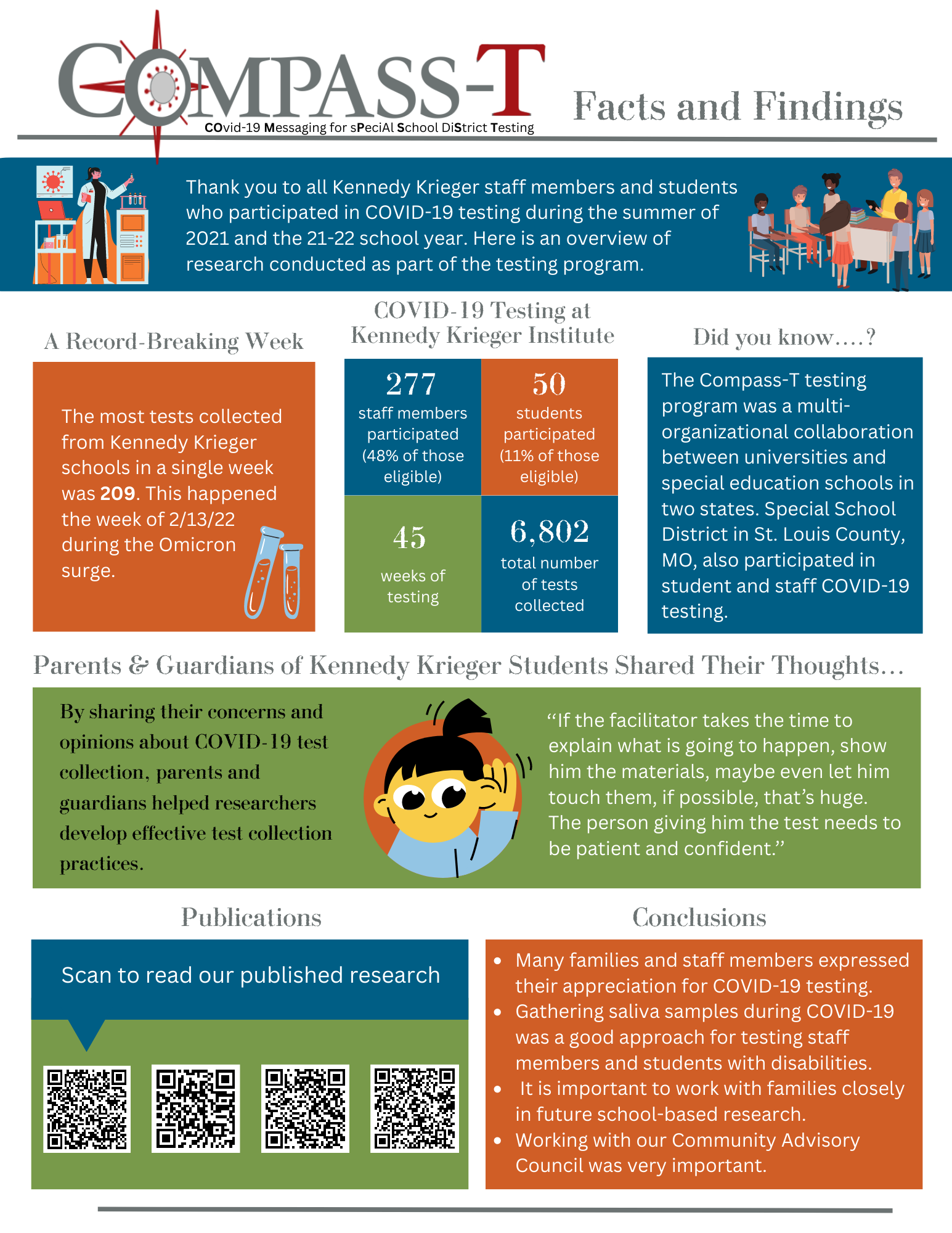 Compass-T Facts and Findings infographic