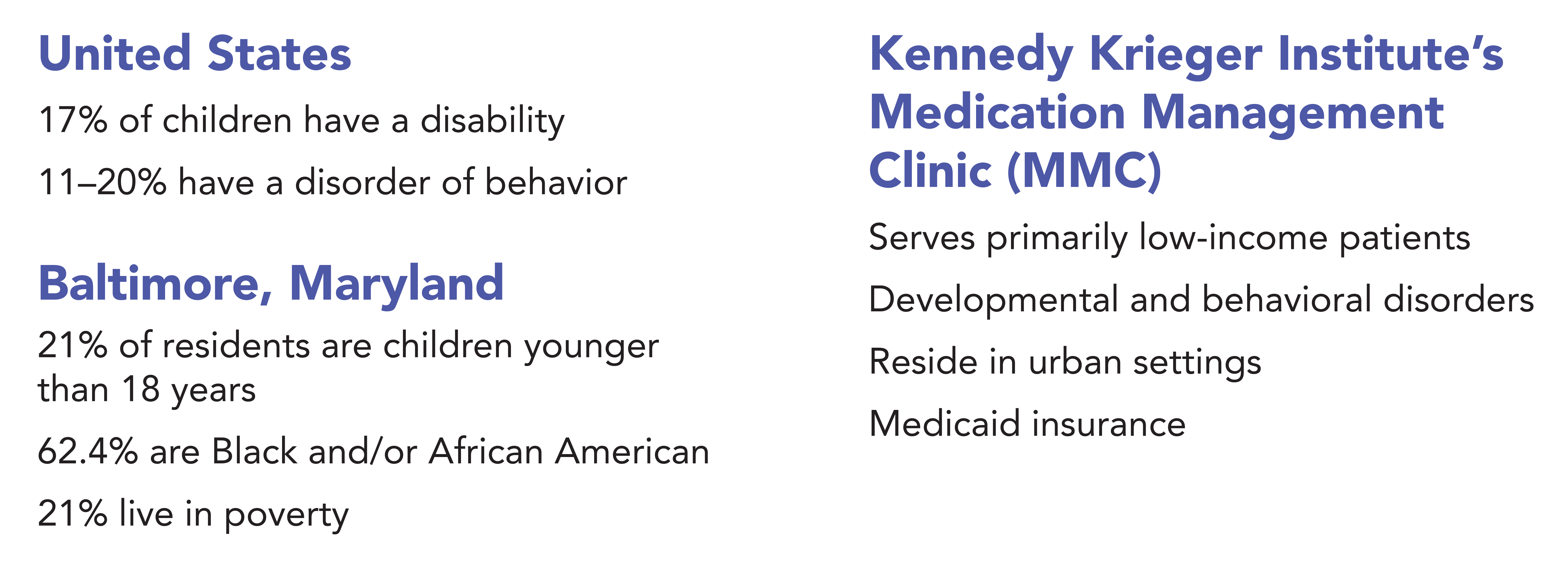 Chart with research information for U.S., Baltimore and Kennedy Krieger's Medication Management Clinic.