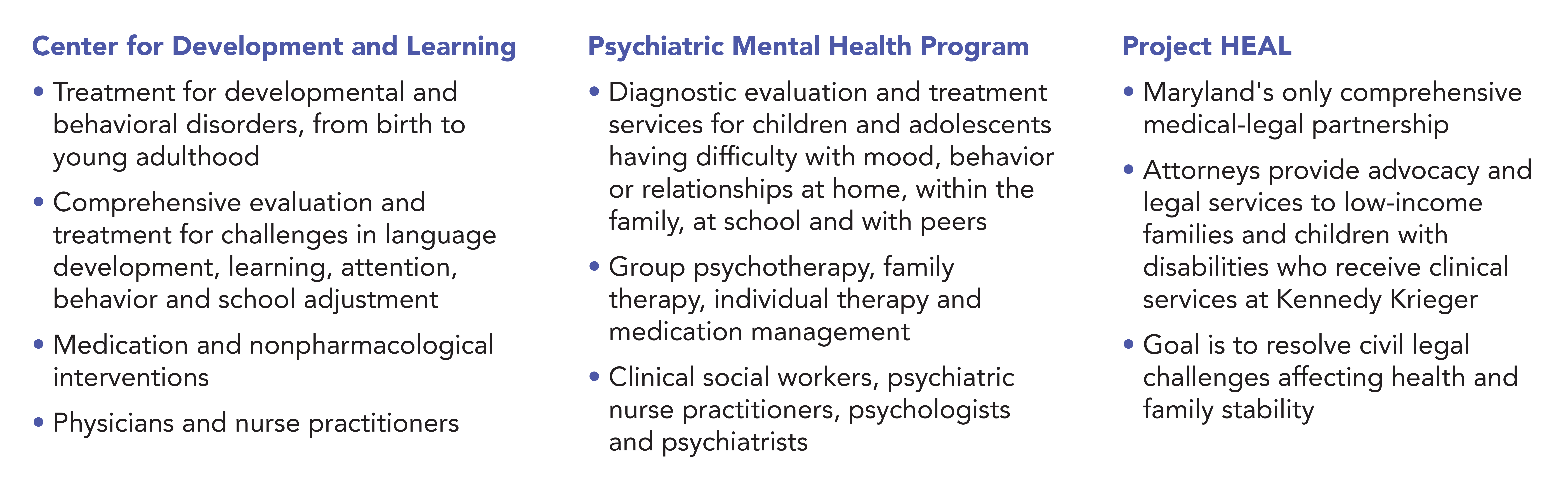 A chart describing the services for Center for Developmental and Learning, Psychiatric Mental Health Program, and Project HEAL
