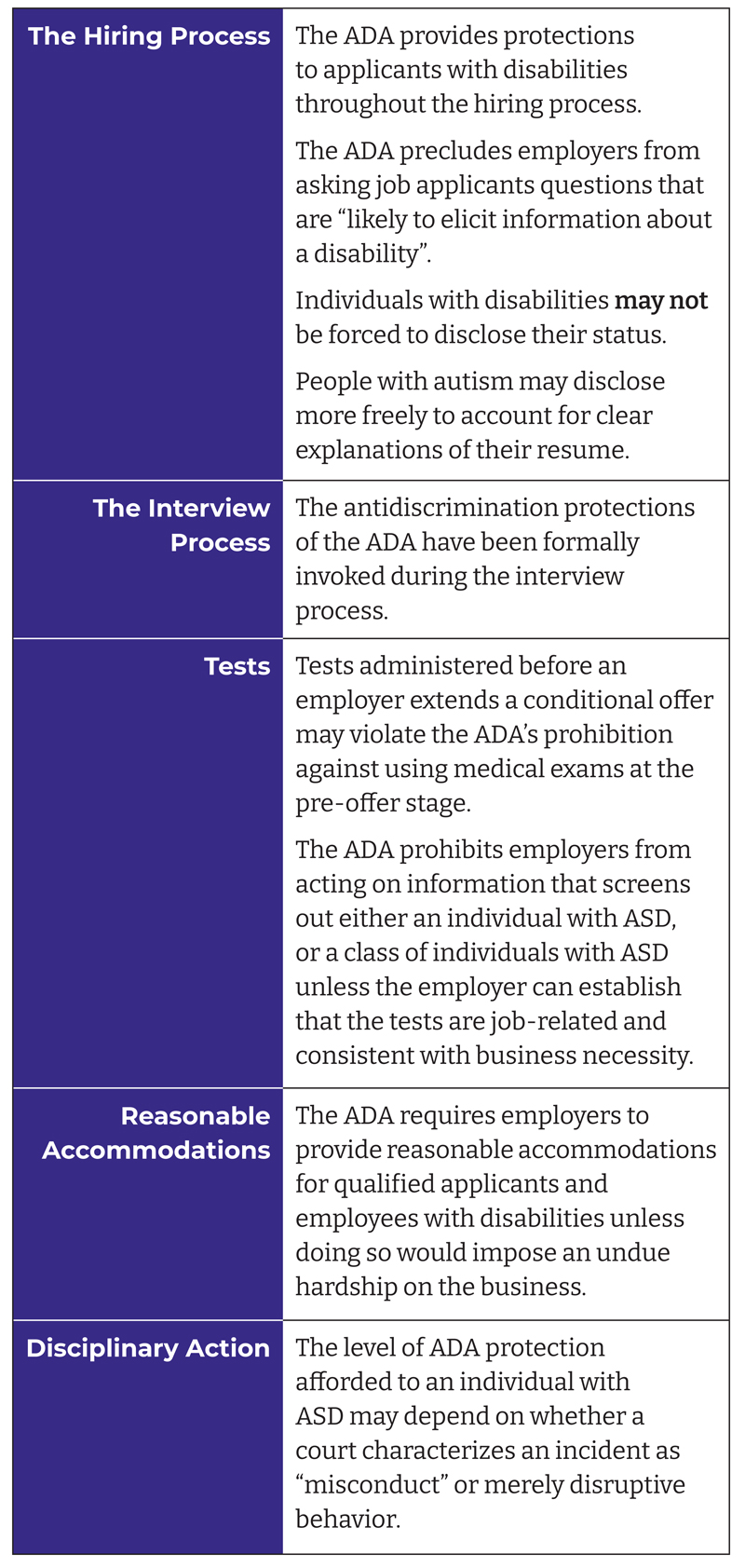 A chart explaining the Interpretation of the ADA