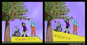 Equality vs. Equity illustration