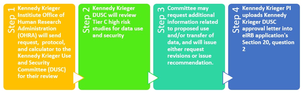 Risk Tiers Matrix Calculator graphic.