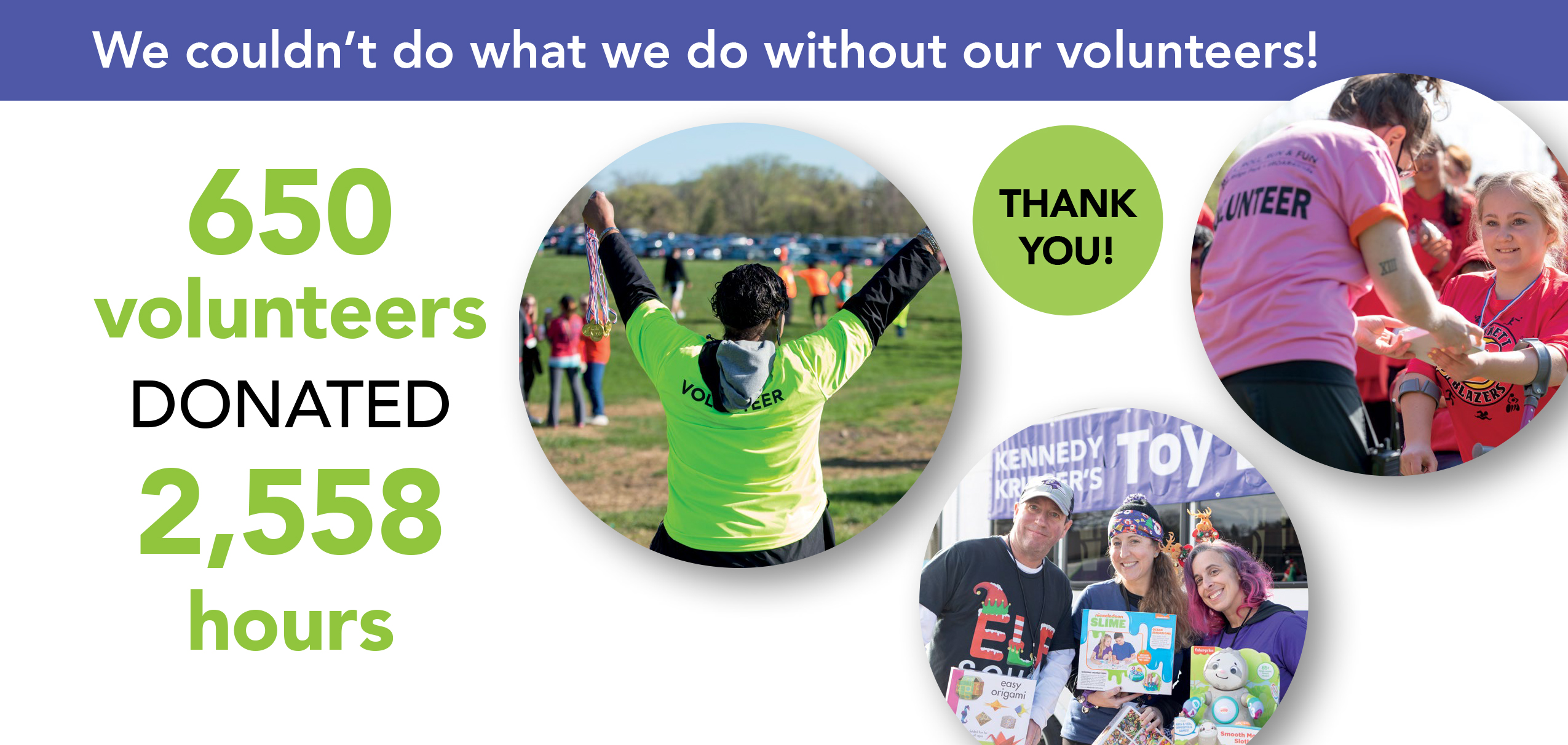 Infographic showing how volunteers helped Kennedy Krieger in 2022: 605 volunteers donated 2,558 hours. The infographic says: “We couldn’t do what we do without our volunteers! Thank you!”