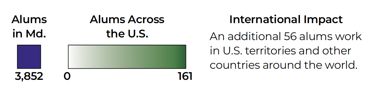 Alums in Md. 3,852. Alums across the U.S.: 161 International Impact: An additional 56 alums work in U.S. territories and other countries around the world.