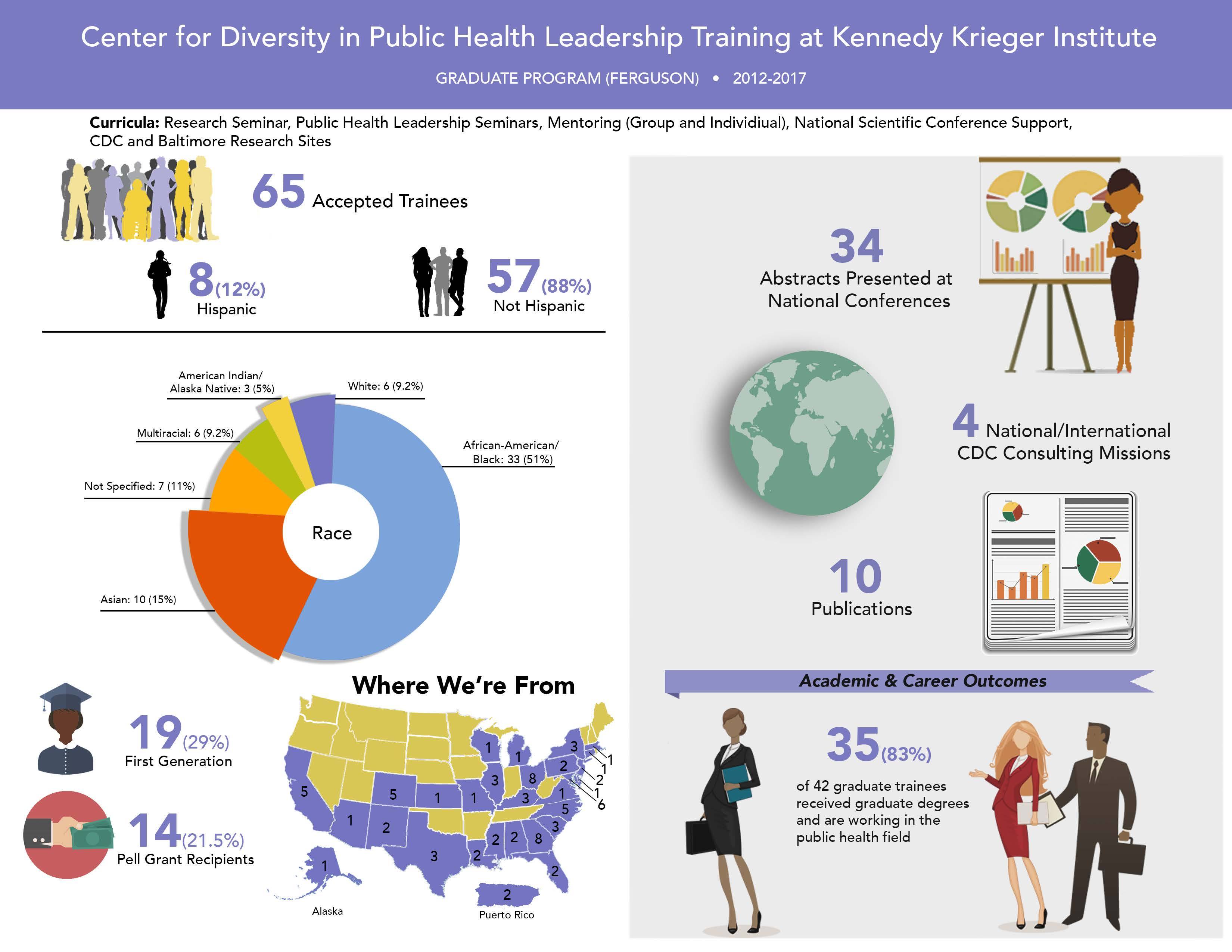Breaking The Mold How Diversity Impacts Cvs Health Director Salary - q0ay3au