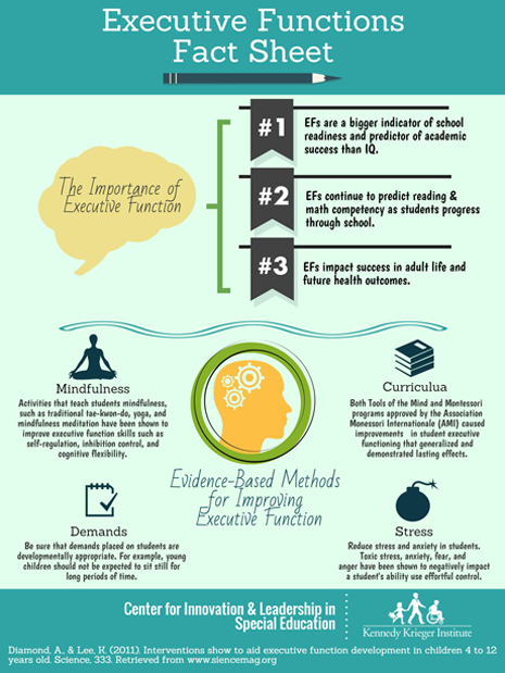 Executive Functions in the Classroom | Kennedy Krieger Institute
