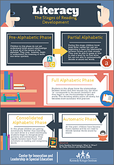 infographic-stages-of-reading-development.png