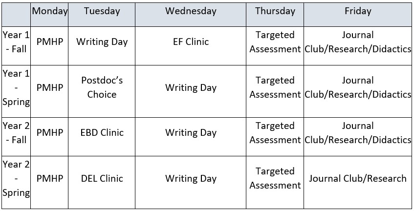 A chart showing the sample schedule for incoming fellows. 