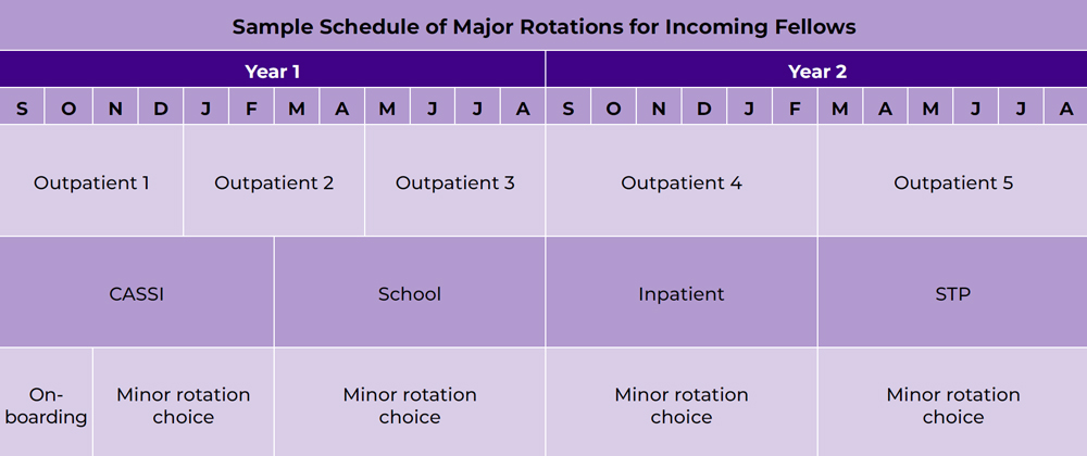 Timeline-style rotation schedule spanning two years. Year 1 includes Outpatient 1-3 rotations with onboarding, CASSI, school placement, and minor rotation choices. Year 2 includes Outpatient 4, Inpatient, and STP rotations, with additional minor rotation choice periods. Months are labeled across the top from September through August.
