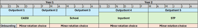 Timeline-style rotation schedule spanning two years. Year 1 includes Outpatient 1-3 rotations with onboarding, CASSI, school placement, and minor rotation choices. Year 2 includes Outpatient 4, Inpatient, and STP rotations, with additional minor rotation choice periods. Months are labeled across the top from September through August.