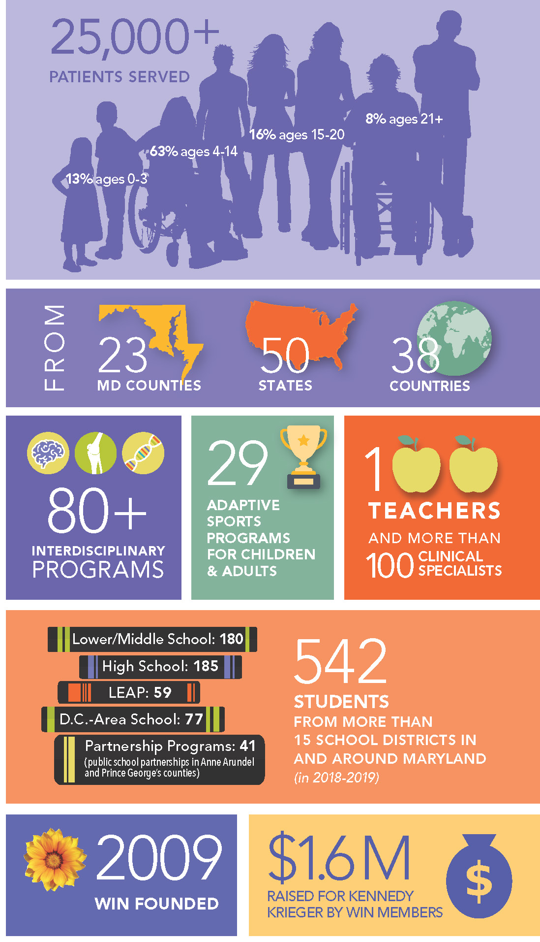 Kennedy Krieger Overview Kennedy Krieger Institute