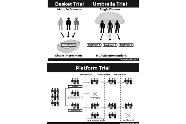 Press release about master protocol trials