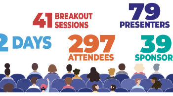 At the two-day conference, which had 39 sponsors, there were 297 attendees, 79 presenters and 41 breakout sessions.